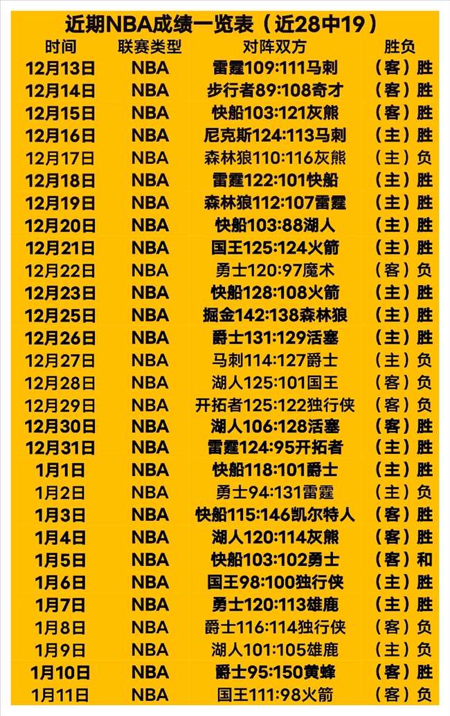 皇马力克马,竞挺进欧冠,八强,云顶娱乐,云顶娱乐下载,云顶娱乐官网,云顶娱乐入口,云顶娱乐登录,云顶娱乐链接