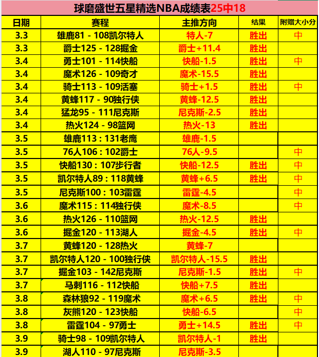 焦点,止步四强,系列赛关键,云顶娱乐,云顶娱乐下载,云顶娱乐官网,云顶娱乐入口,云顶娱乐登录,云顶娱乐链接