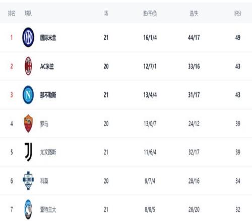 大乐透期号,专家推荐,武里南联主,云顶娱乐,云顶娱乐下载,云顶娱乐官网,云顶娱乐入口,云顶娱乐登录,云顶娱乐链接