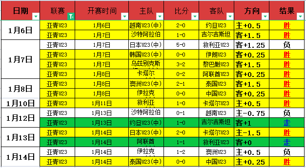 詹姆斯空中,拉杆上篮,惊艳瞬间独,云顶娱乐,云顶娱乐下载,云顶娱乐官网,云顶娱乐入口,云顶娱乐登录,云顶娱乐链接