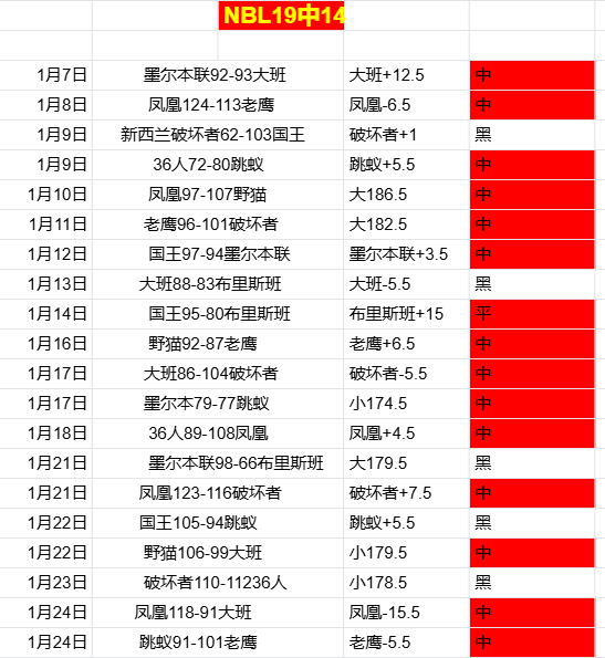 皇马连续两,场败北,与巴萨差距,云顶娱乐,云顶娱乐下载,云顶娱乐官网,云顶娱乐入口,云顶娱乐登录,云顶娱乐链接