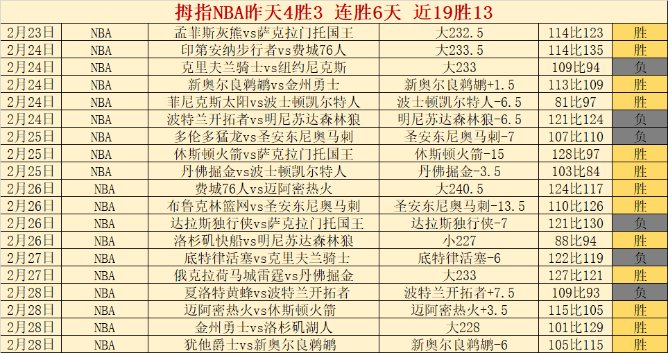 广东队占据,赛点,全力冲刺,云顶娱乐,云顶娱乐下载,云顶娱乐官网,云顶娱乐入口,云顶娱乐登录,云顶娱乐链接