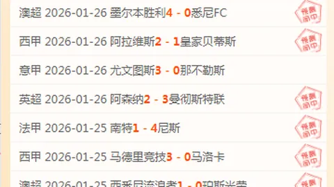 哈蘭德曼城再碰阿森納無佳績，評分7.0