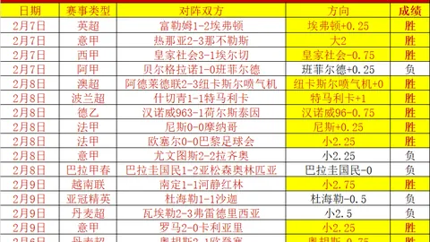 【昕姐聊球】都灵VS国米  五大联赛数据追踪！